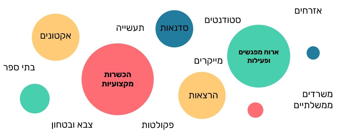 tInvent_4